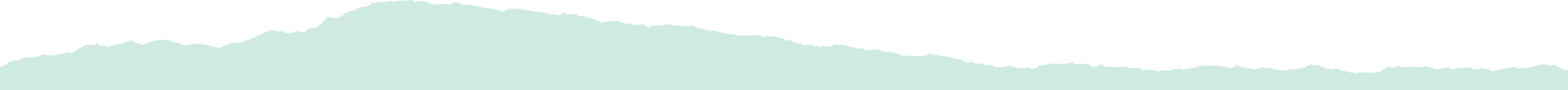 Separator0